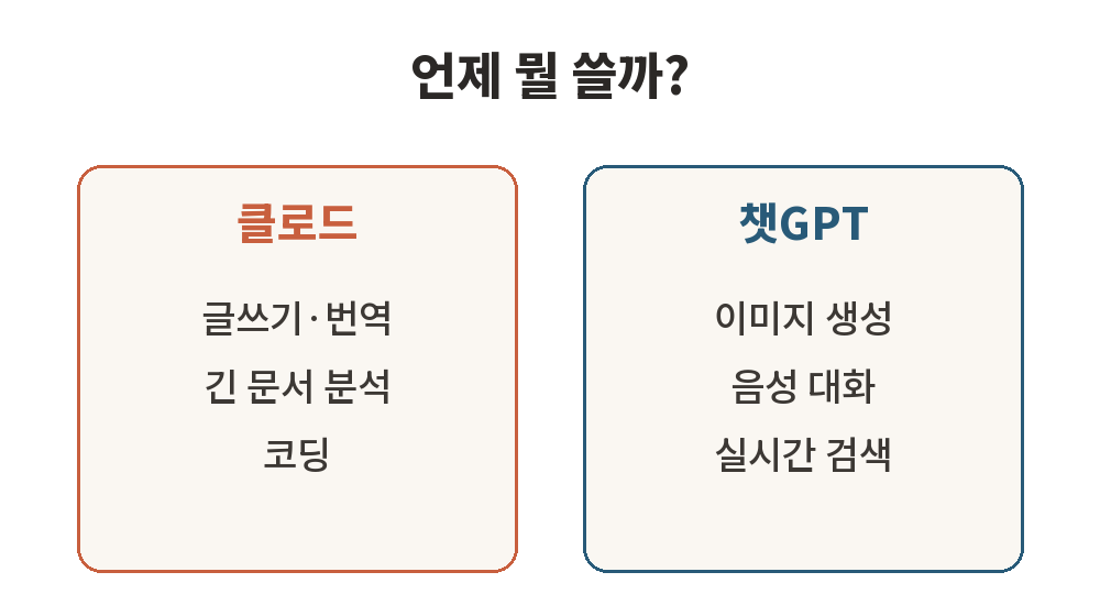 클로드와 챗GPT, 언제 뭘 쓰면 좋은지 비교