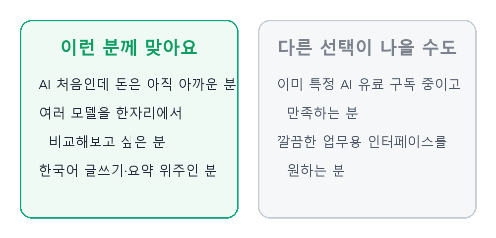 뤼튼이 맞는 사람 / 아닌 사람 정리