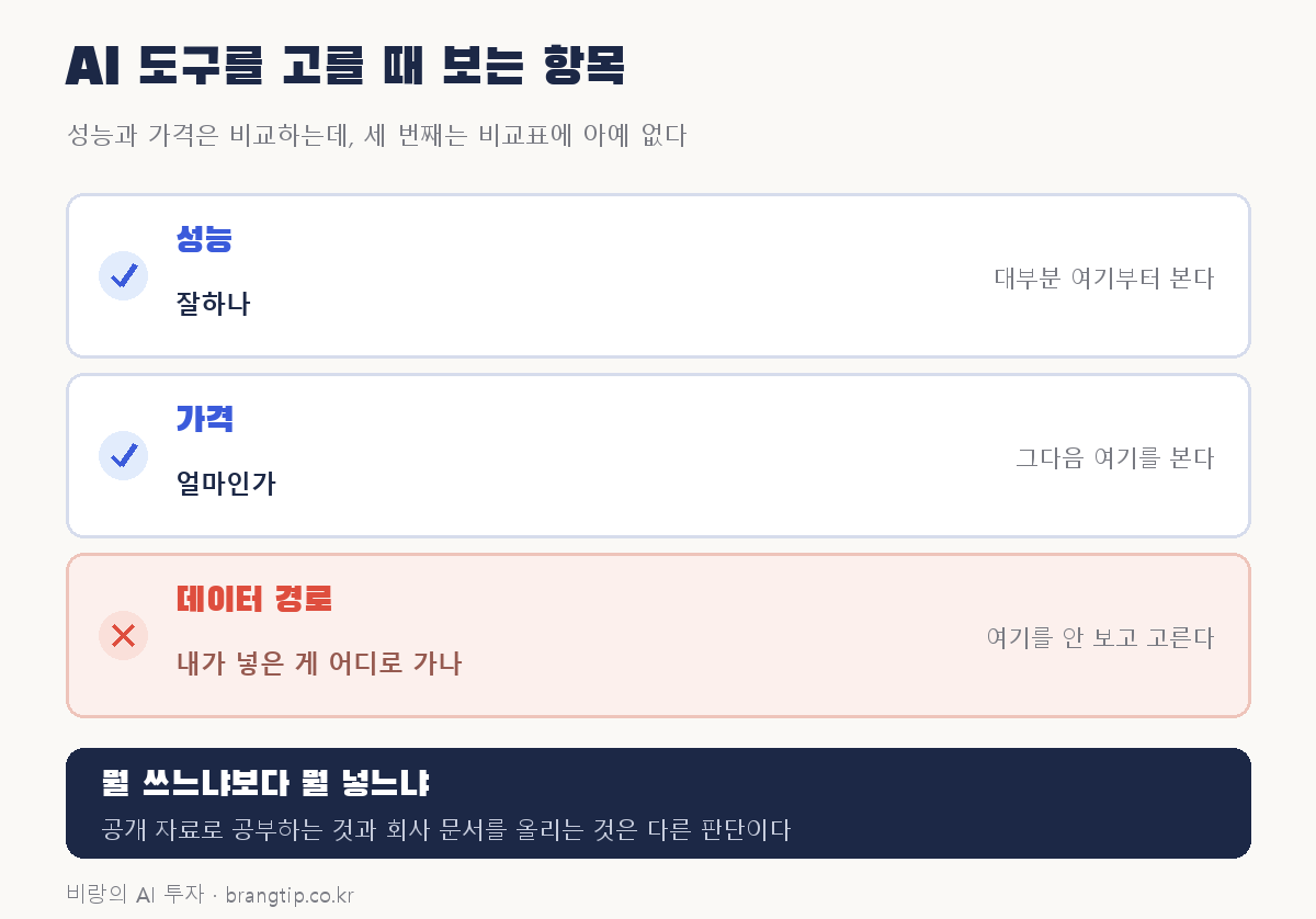 AI 도구를 고를 때 보는 항목: 성능·가격 외에 데이터 경로