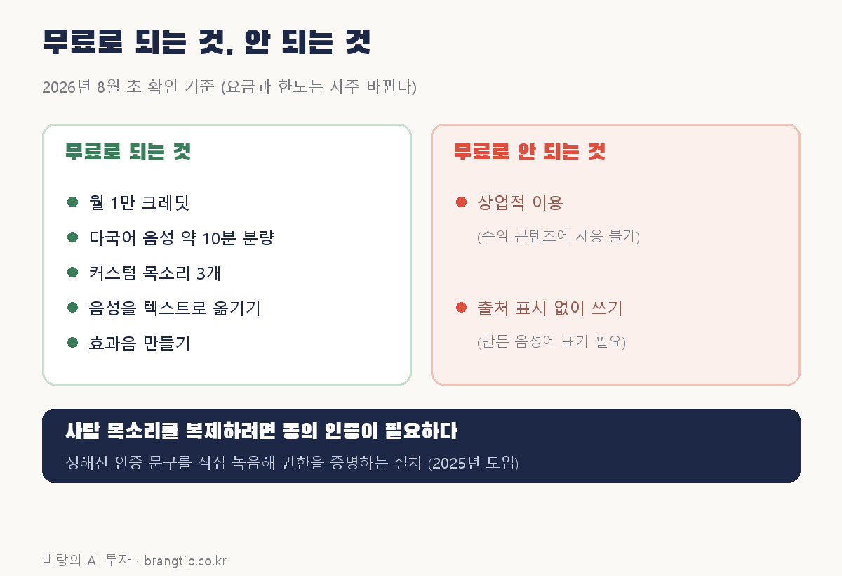 일레븐랩스 무료로 되는 것과 안 되는 것 정리 도해